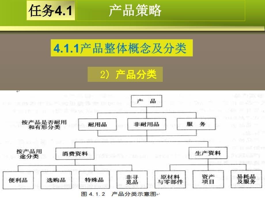 项目4制定4P营销组合策略_第5页