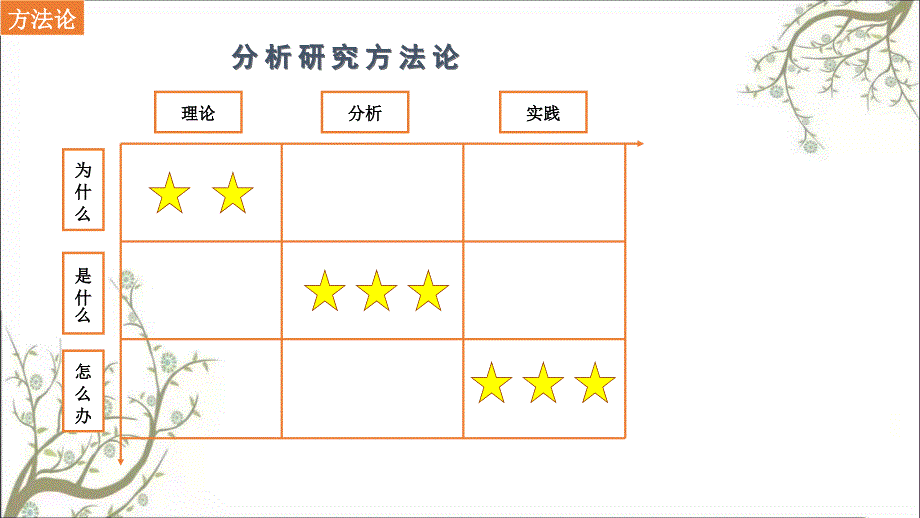 某股份公司企业文化建设方案ppt52课件_第3页