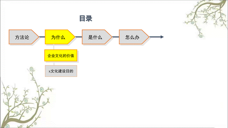 某股份公司企业文化建设方案ppt52课件_第4页