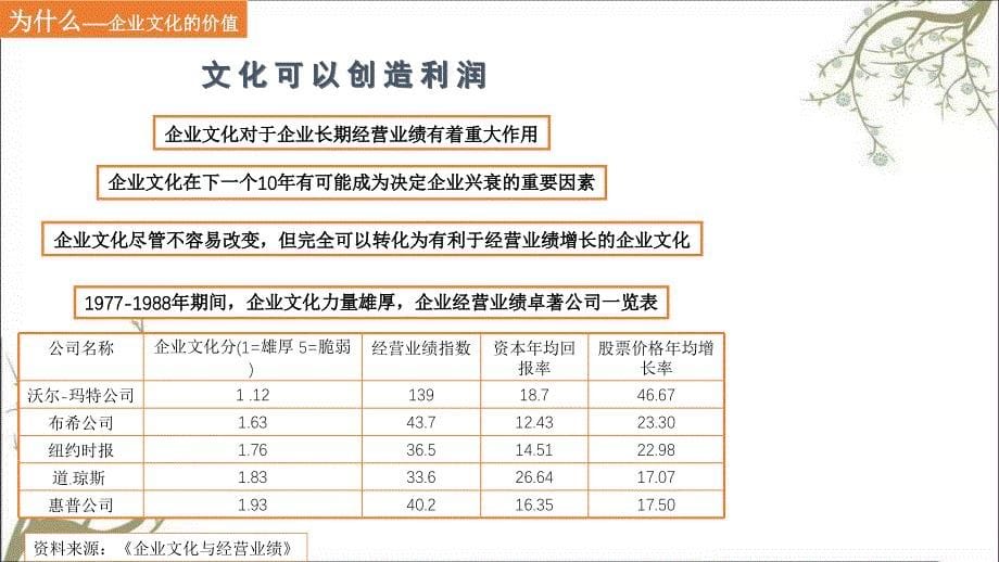 某股份公司企业文化建设方案ppt52课件_第5页