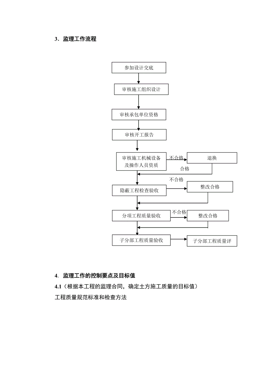 土方工程施工质量监理实施细则_第4页