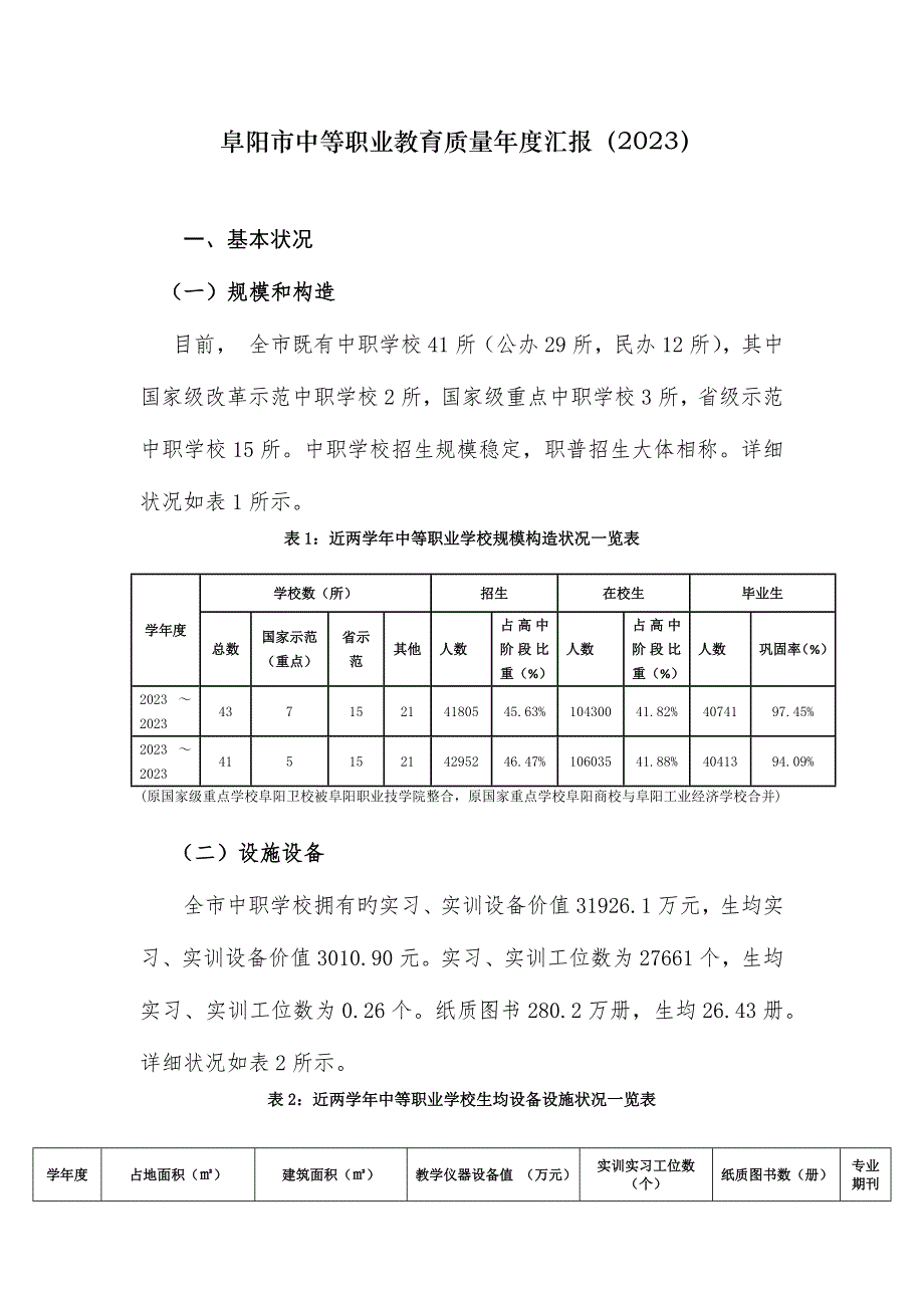 阜阳中等职业教育质量年度报告_第1页