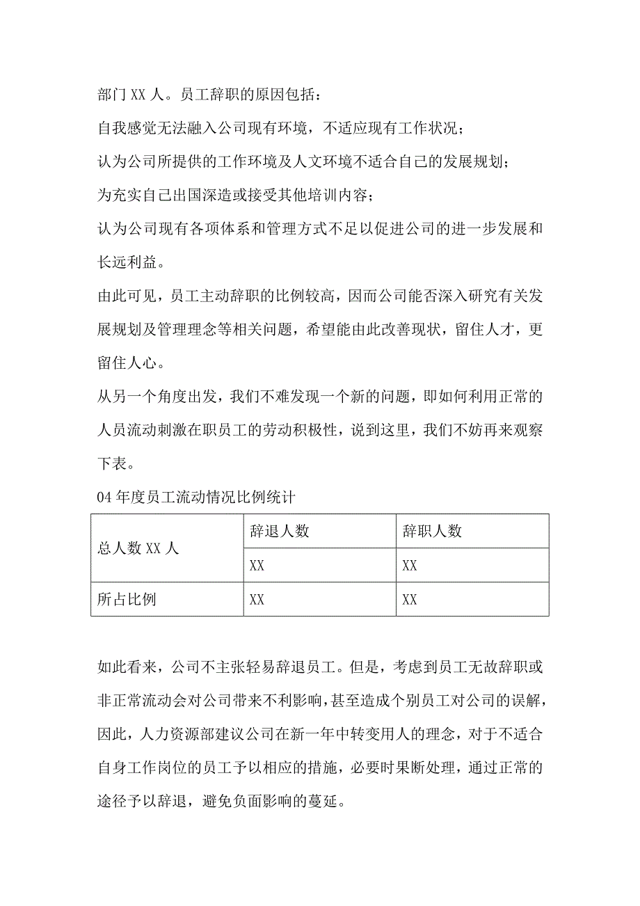 人力资源部年度工作总结_第4页