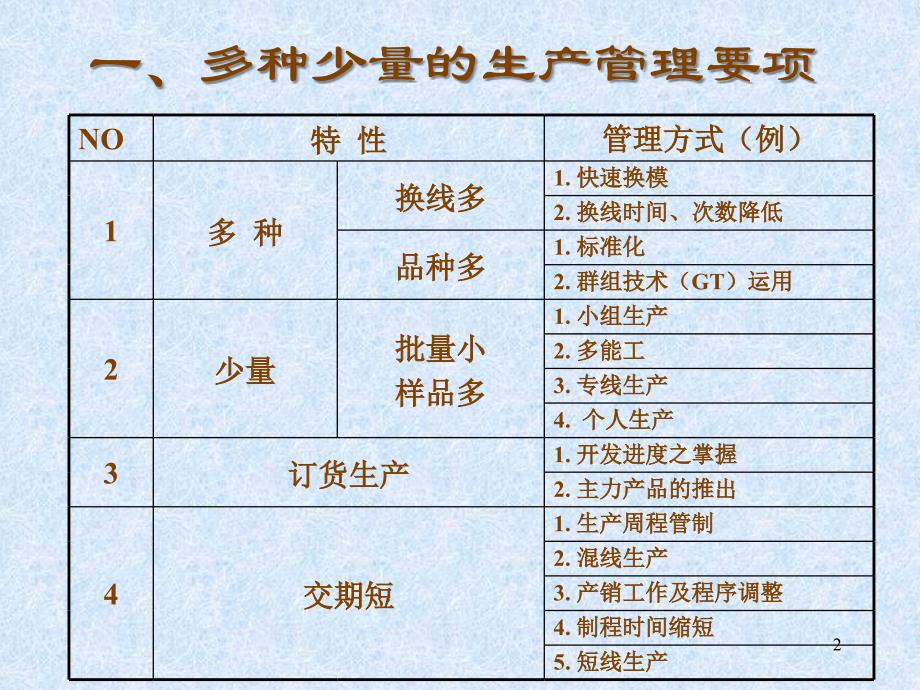 运用IE手法提高效率_第2页