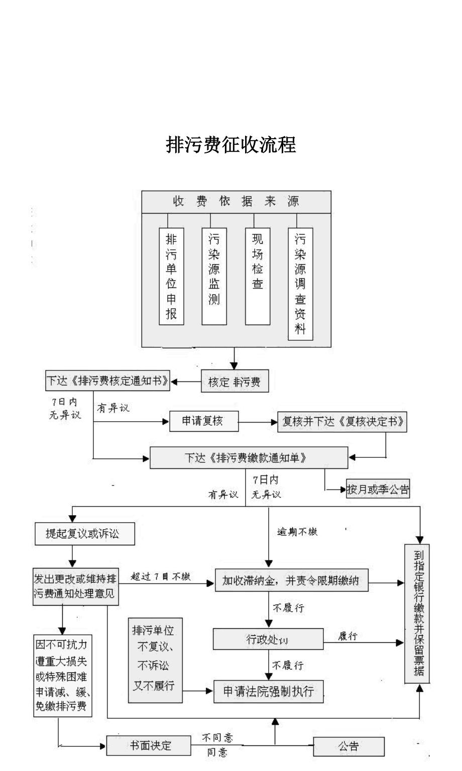 企业污染管理知识标准手册_第4页