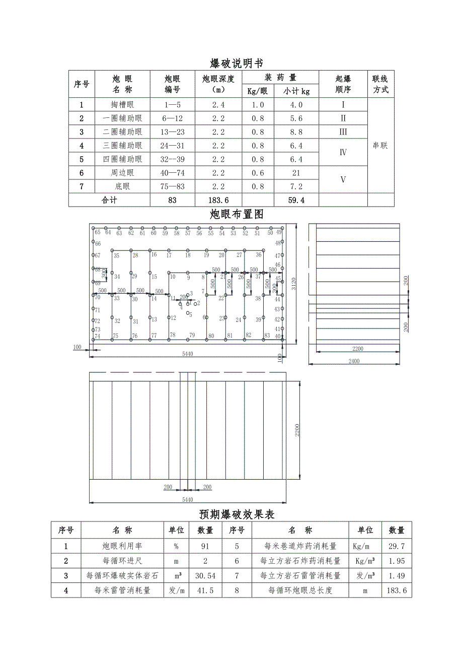 石岩沟煤矿爆破设计方案_第3页