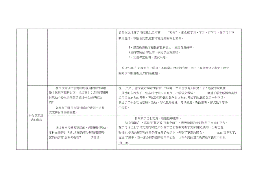 初中语文研修总结模板_第3页