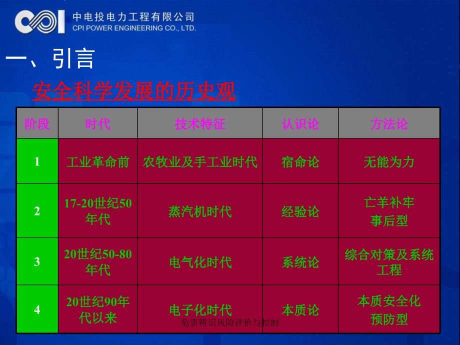 危害辨识风险评价与控制课件_第4页