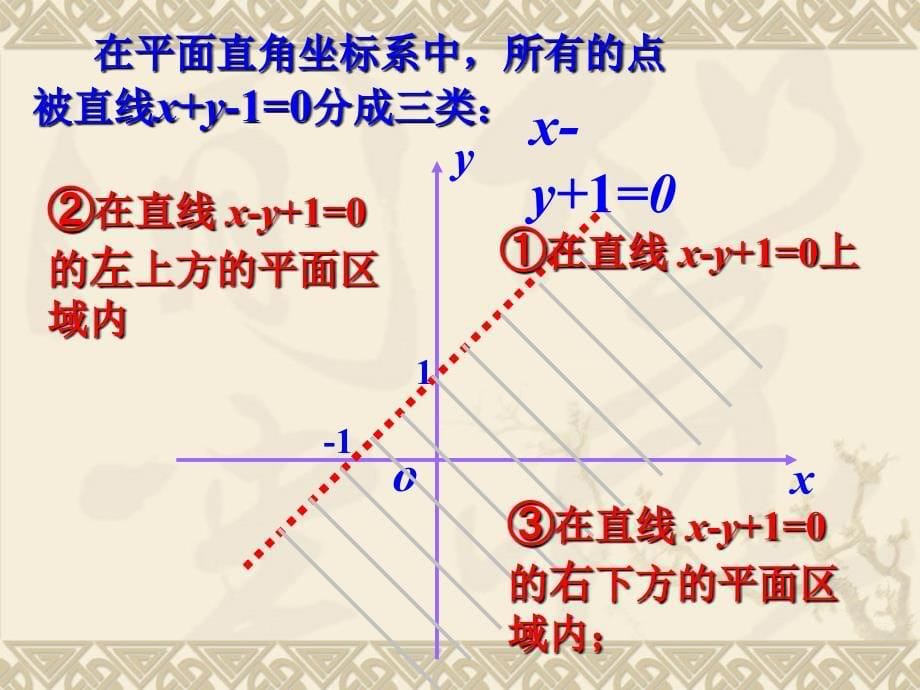 人教A版高中数学必修五二元一次不等式组与平面区域课件_第5页