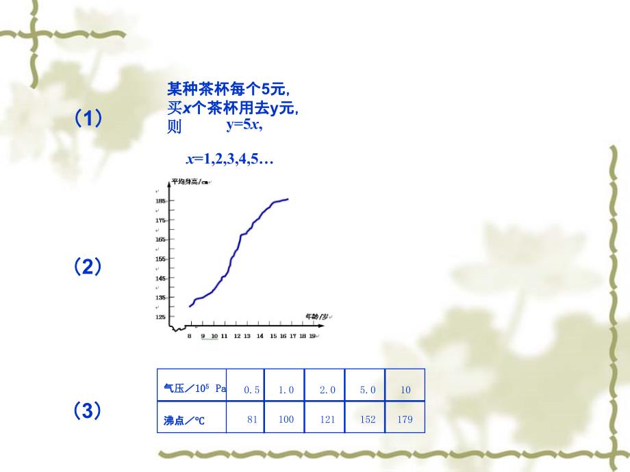 《函数的表示法》课件_第3页