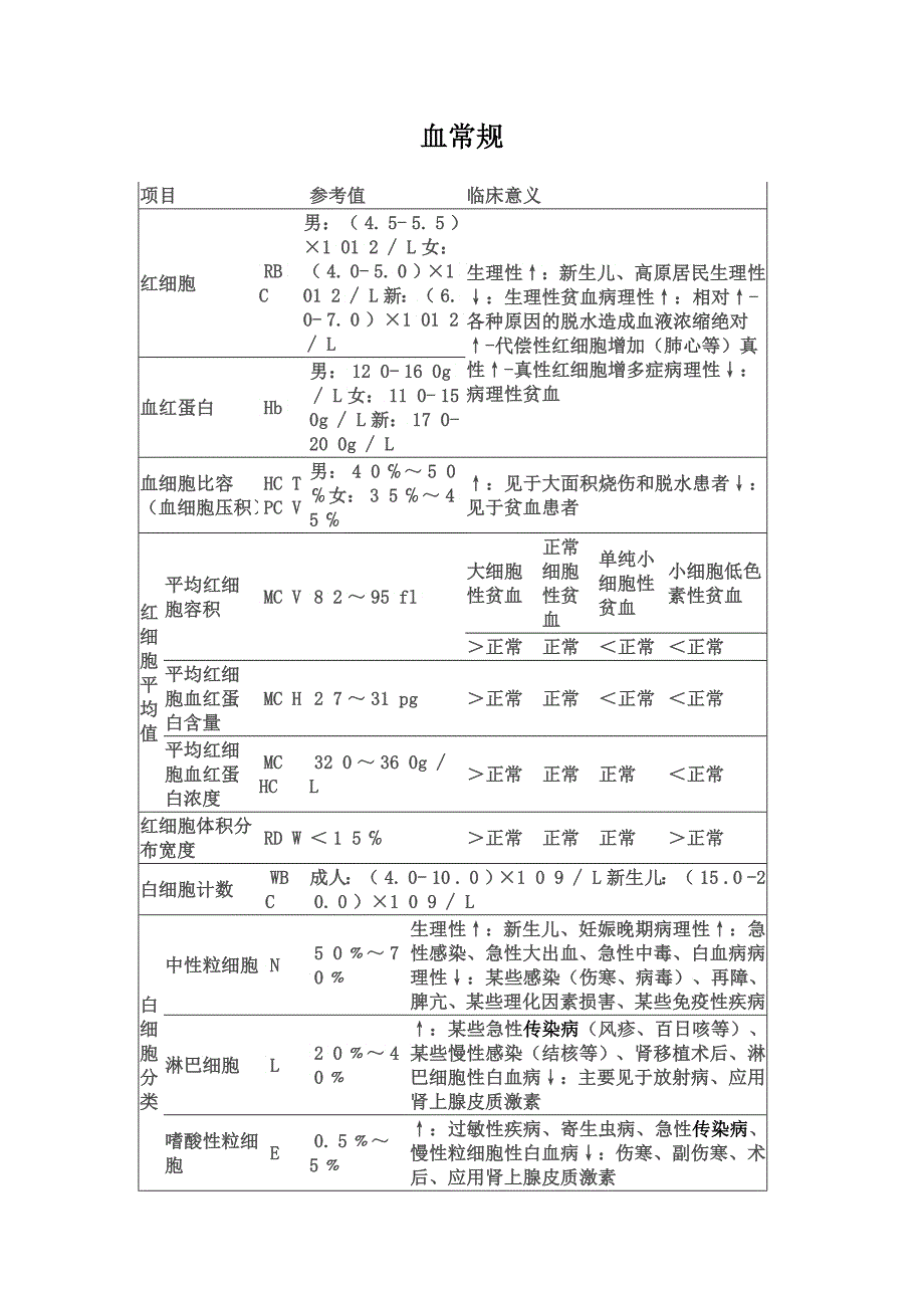 现代医疗检验测量标准数值_第1页