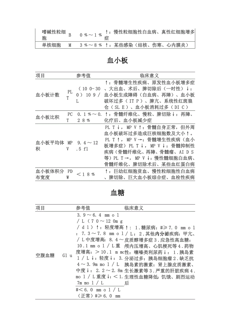 现代医疗检验测量标准数值_第2页