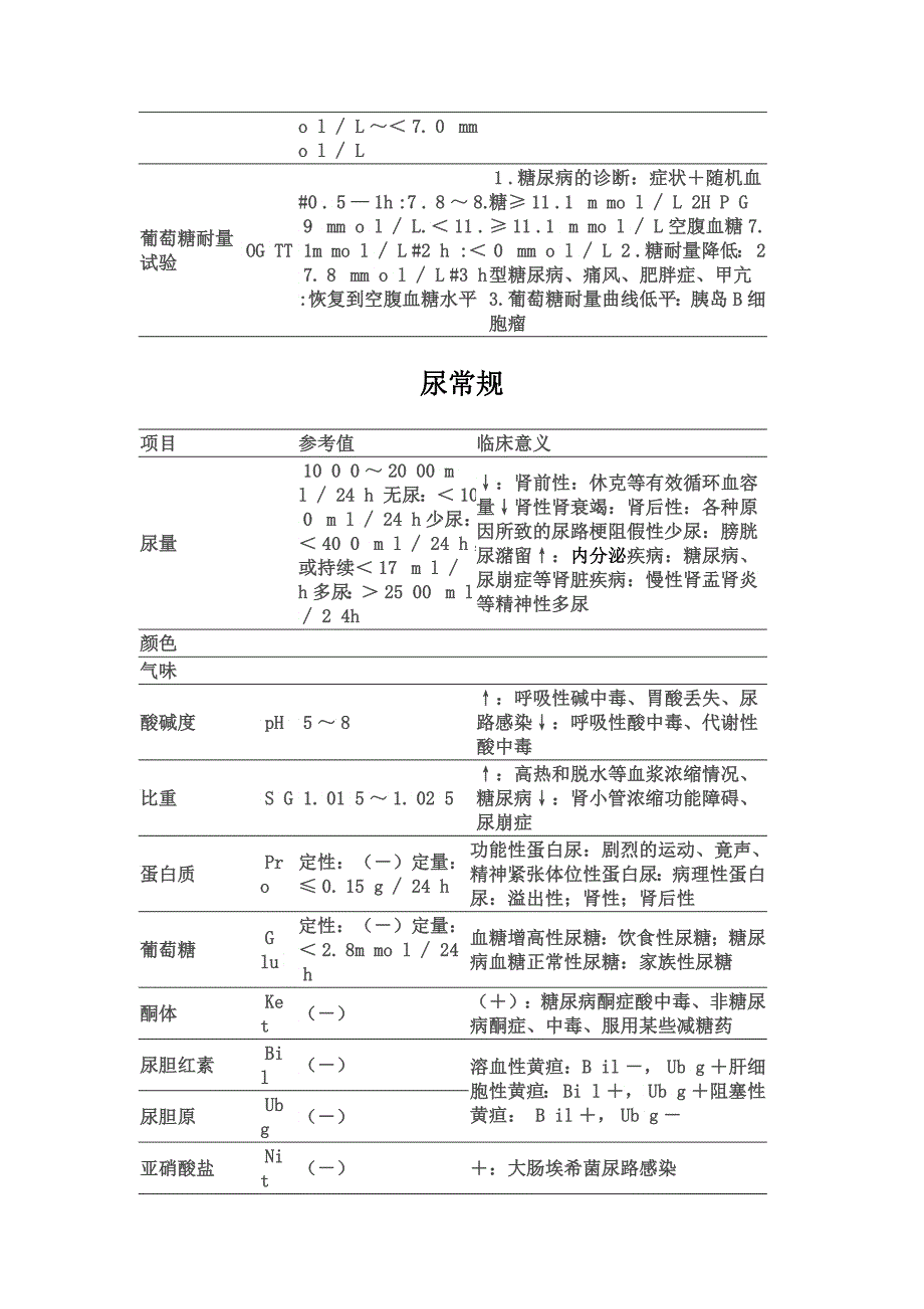 现代医疗检验测量标准数值_第3页