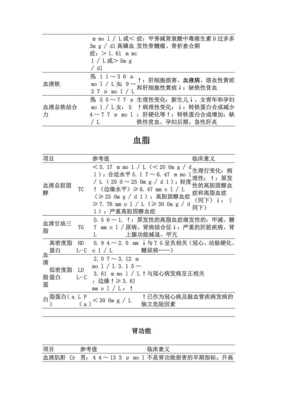 现代医疗检验测量标准数值_第5页