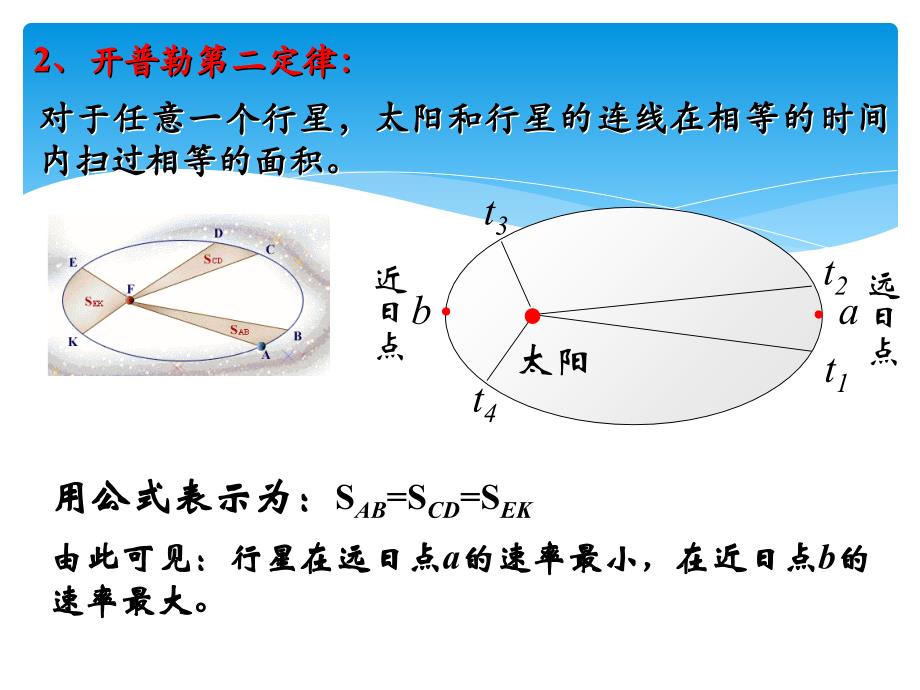 开普勒定律和万有引力定律课件_第4页