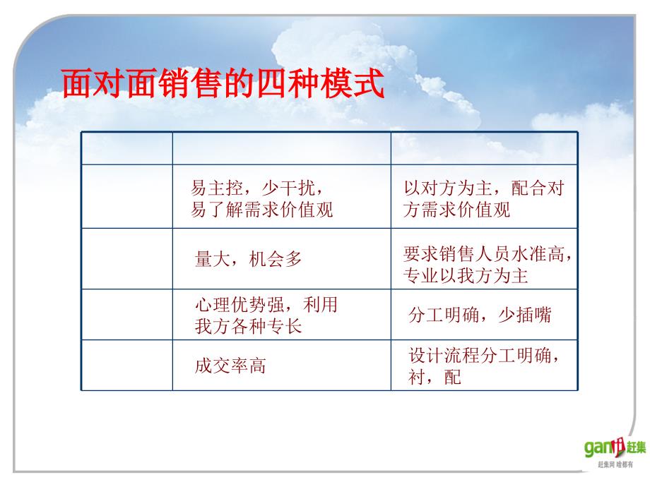 面销流程与要点_第4页