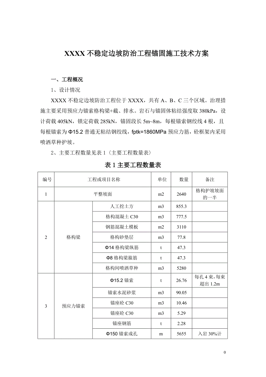 不稳定边坡锚索施工方案_第4页