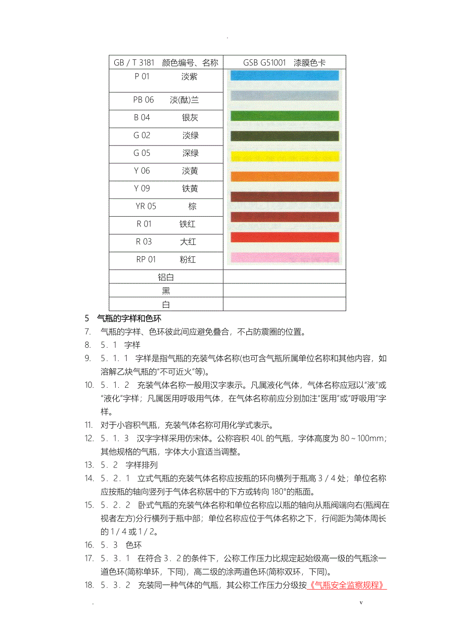 各种气瓶的颜色标志及使用规则_第2页