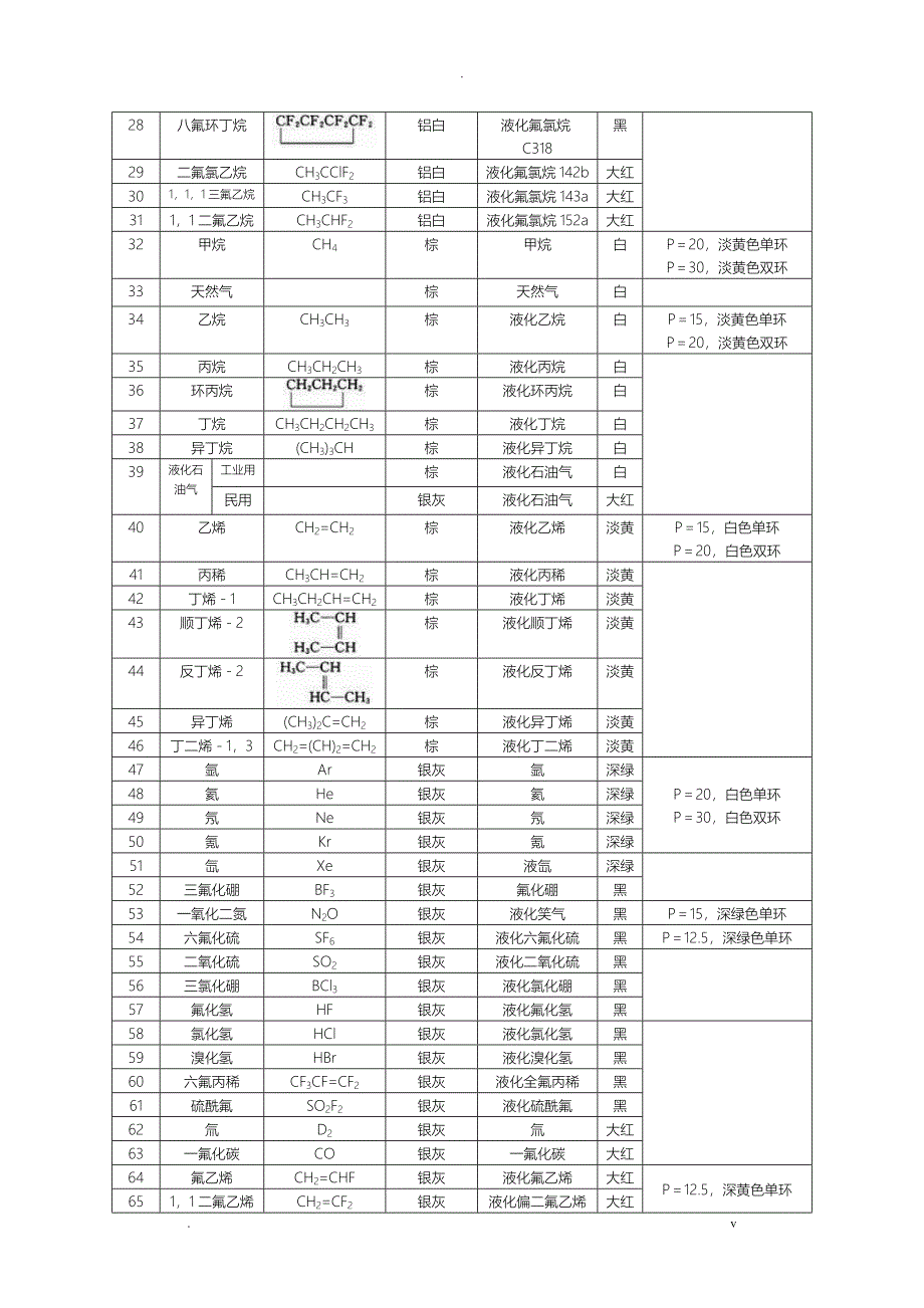 各种气瓶的颜色标志及使用规则_第4页