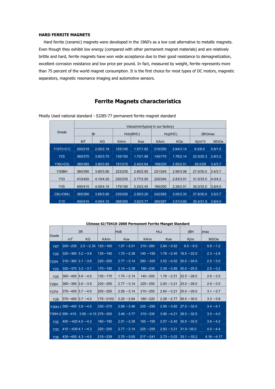 铁氧体参数及国内外牌号对照表_第1页