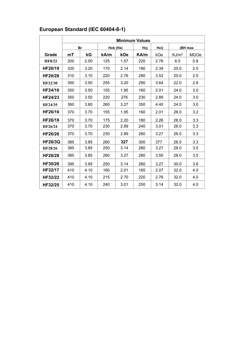 铁氧体参数及国内外牌号对照表_第4页