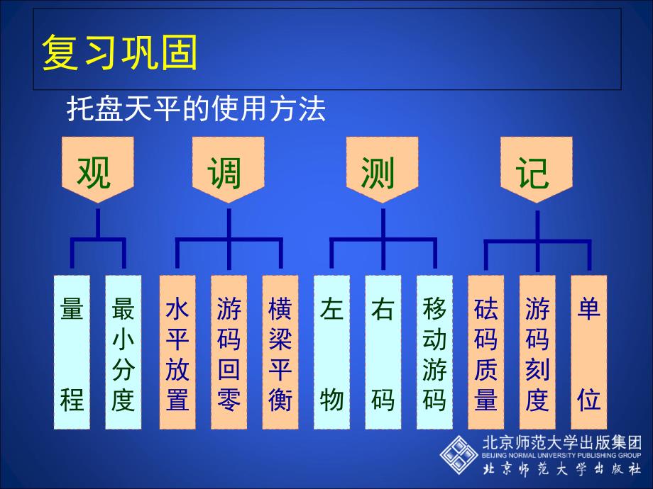 22学生实验测量质量_第2页