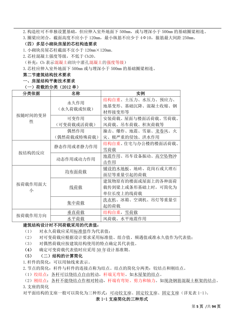 二建建筑实务必背考点整理_第5页