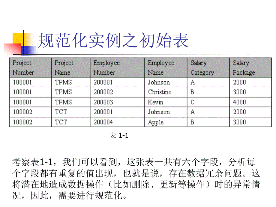 数据库设计之规范化案例讲解_第4页