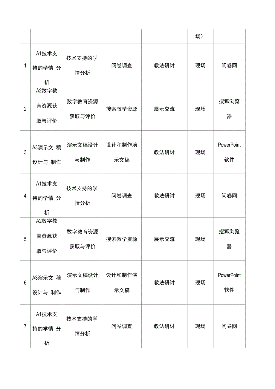 信息技术2.0教师个人研修计划_第3页