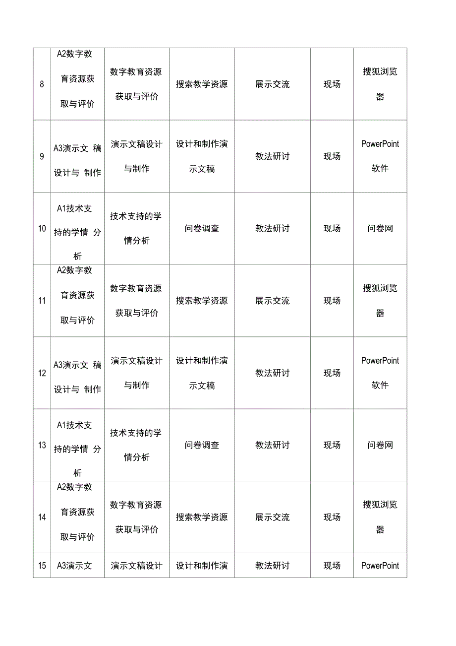 信息技术2.0教师个人研修计划_第4页