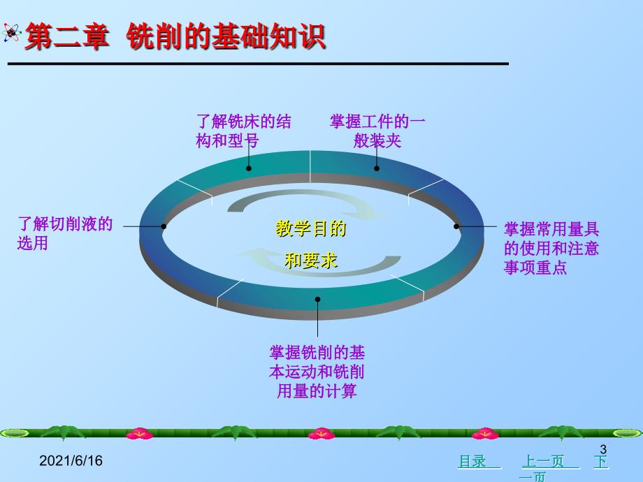 铣工技术铣削的基础知识_第3页