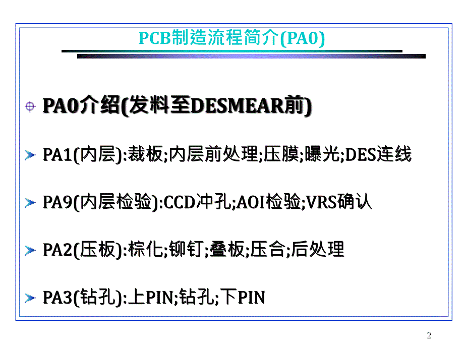 《CB流程简介全制程》PPT课件.ppt_第2页