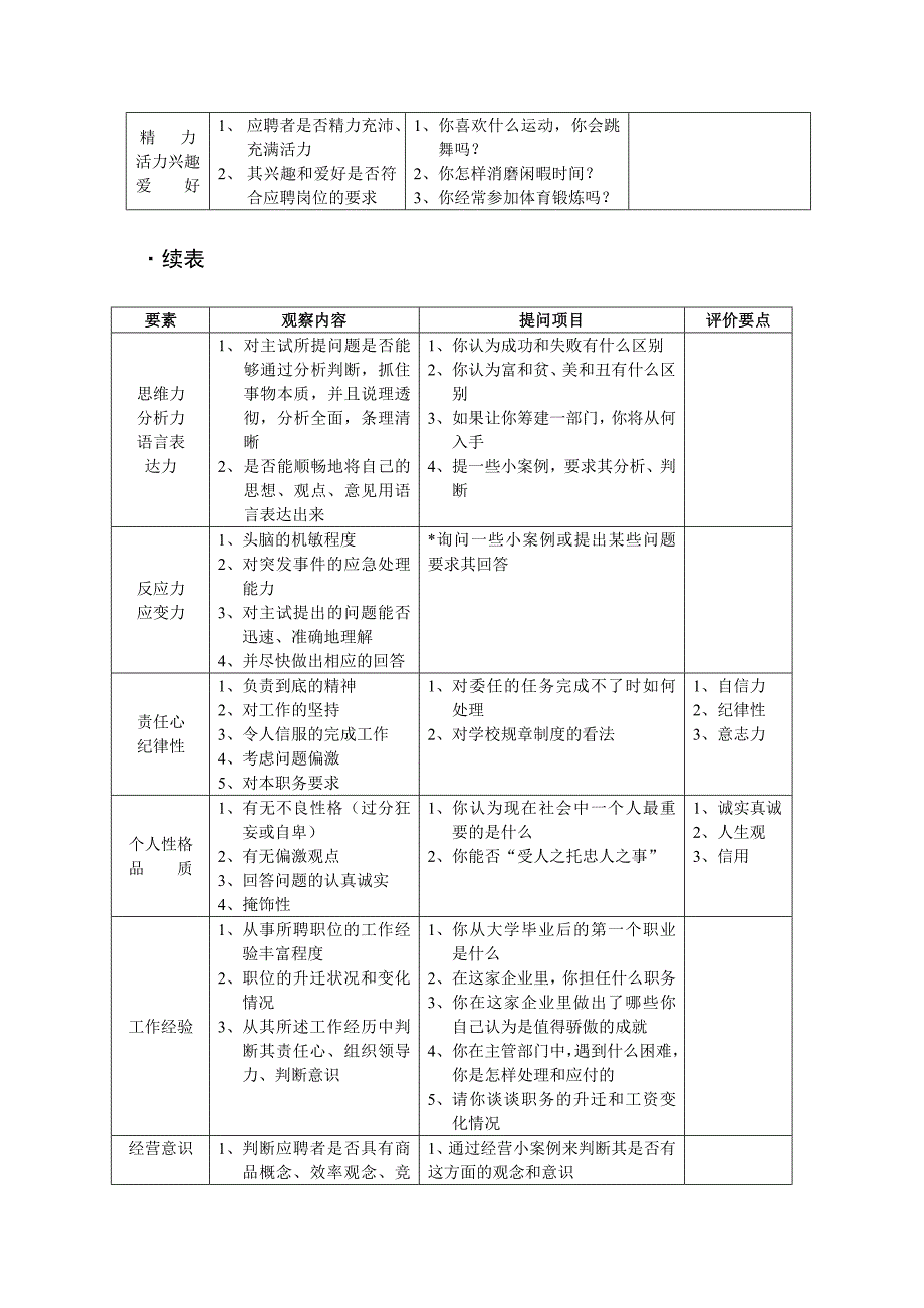 面试提问提纲.doc_第2页