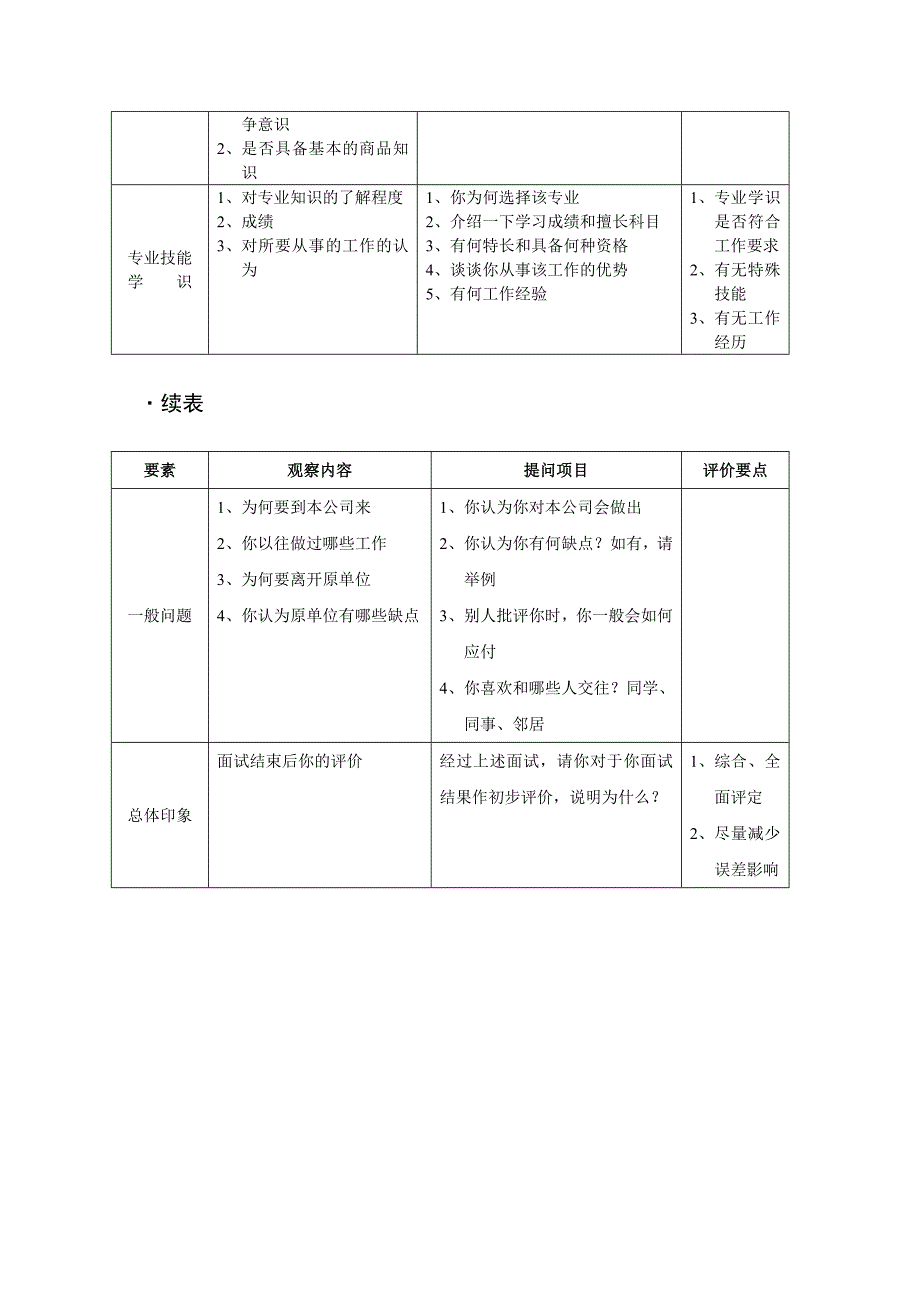 面试提问提纲.doc_第3页