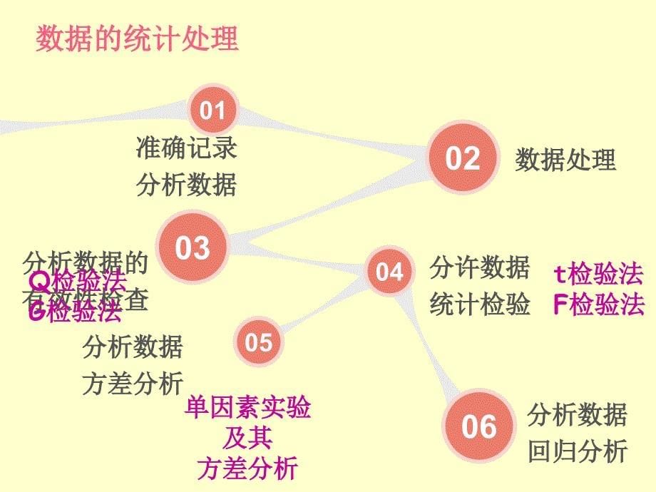 分析测试数据的质量评价课件_第5页