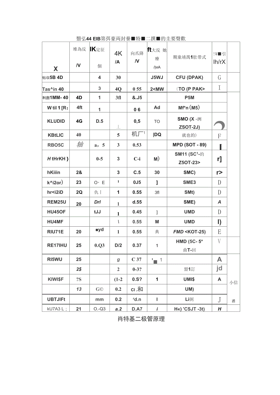 肖特基二极管_第4页