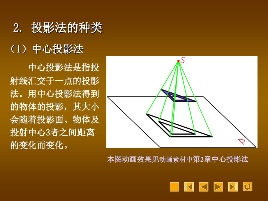 第2章 钳工投影基础_第3页