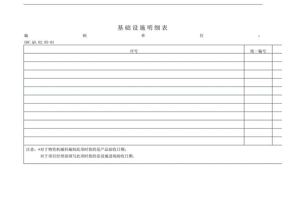 基础设施和工作环境控制程序附表_第4页