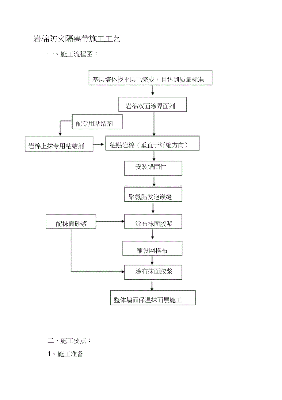 外墙岩棉防护隔离带施工方案（完整版）_第1页
