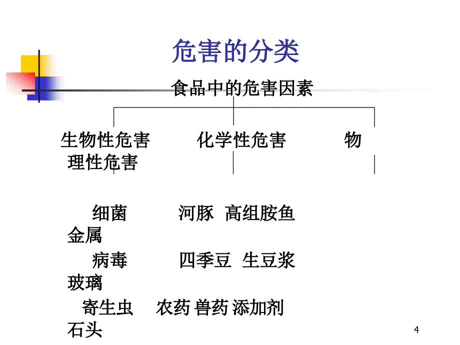 [工程科技]上海食品卫生安全培训A1证教程3_第4页