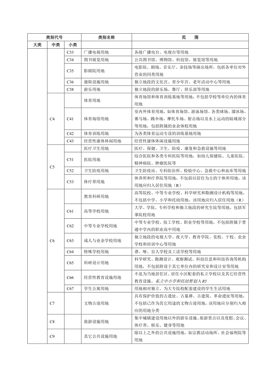 北京市城乡用地分类和代码(试用稿).doc_第2页