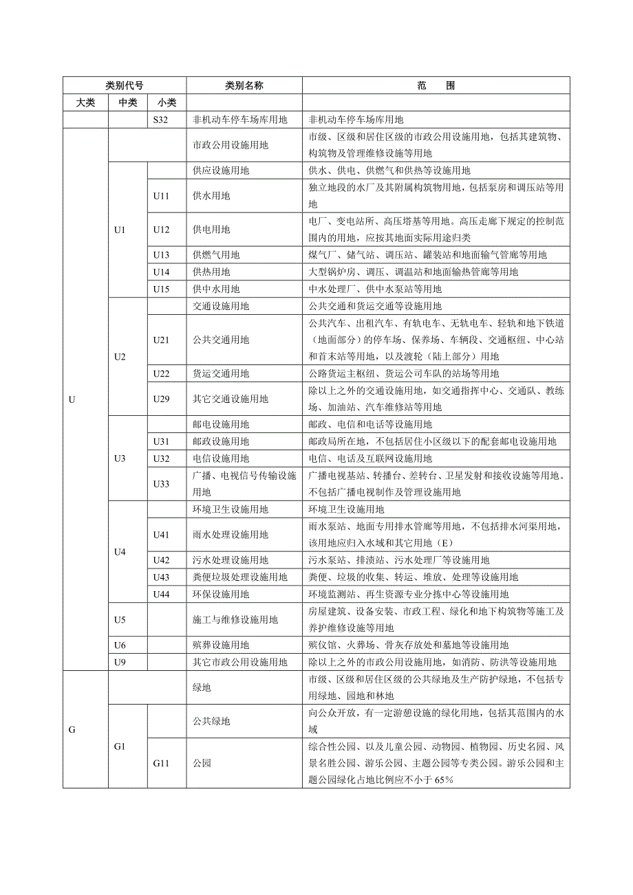 北京市城乡用地分类和代码(试用稿).doc_第4页