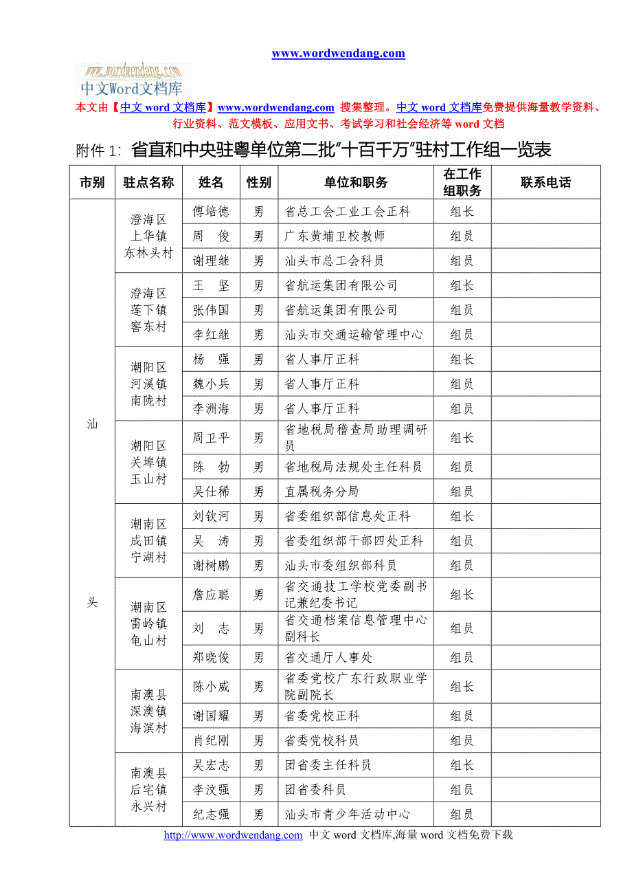 下载：word文档《附件1：省直和中央驻粤单位第二批“十百千万”驻村工作.doc_第1页