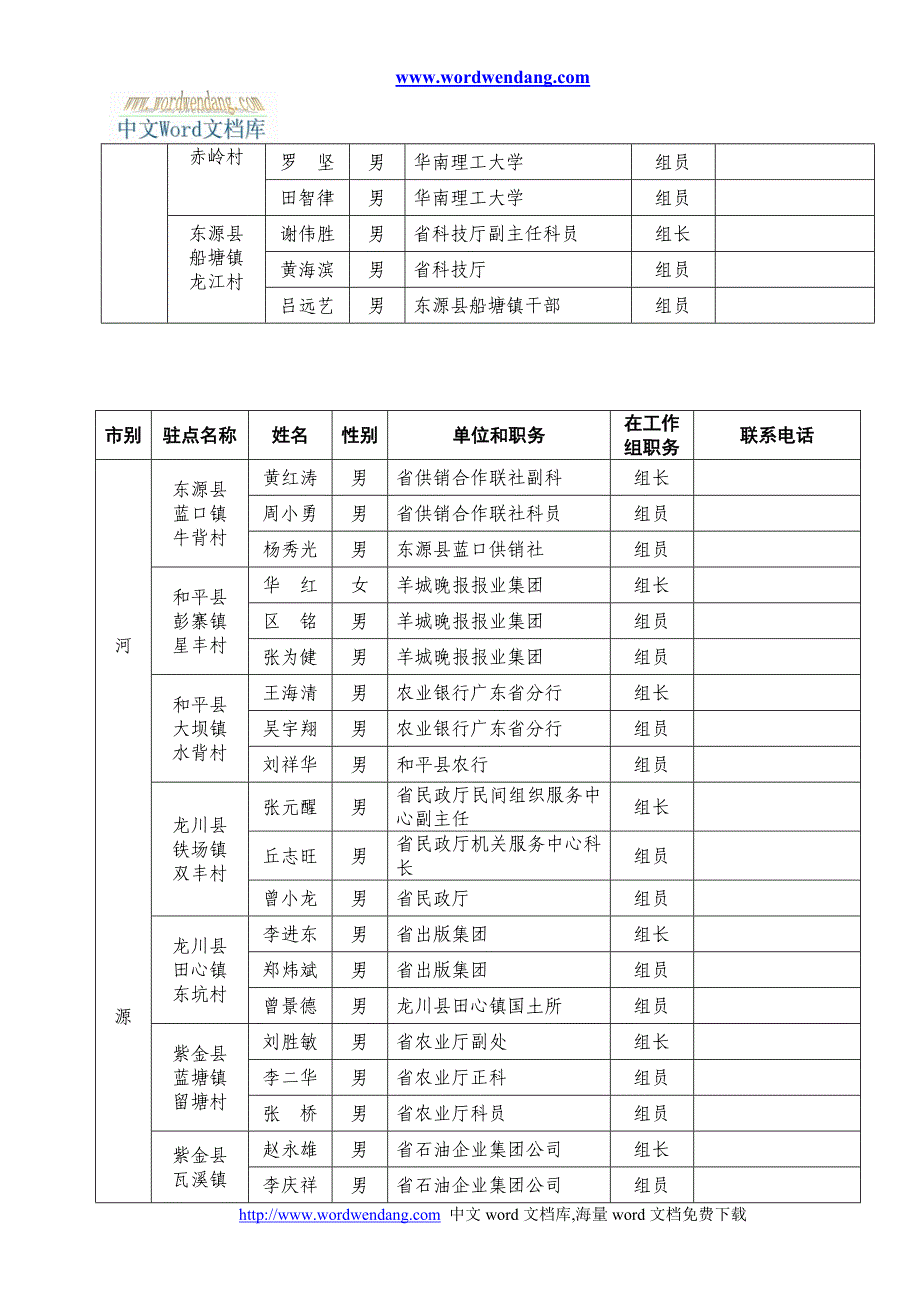 下载：word文档《附件1：省直和中央驻粤单位第二批“十百千万”驻村工作.doc_第4页