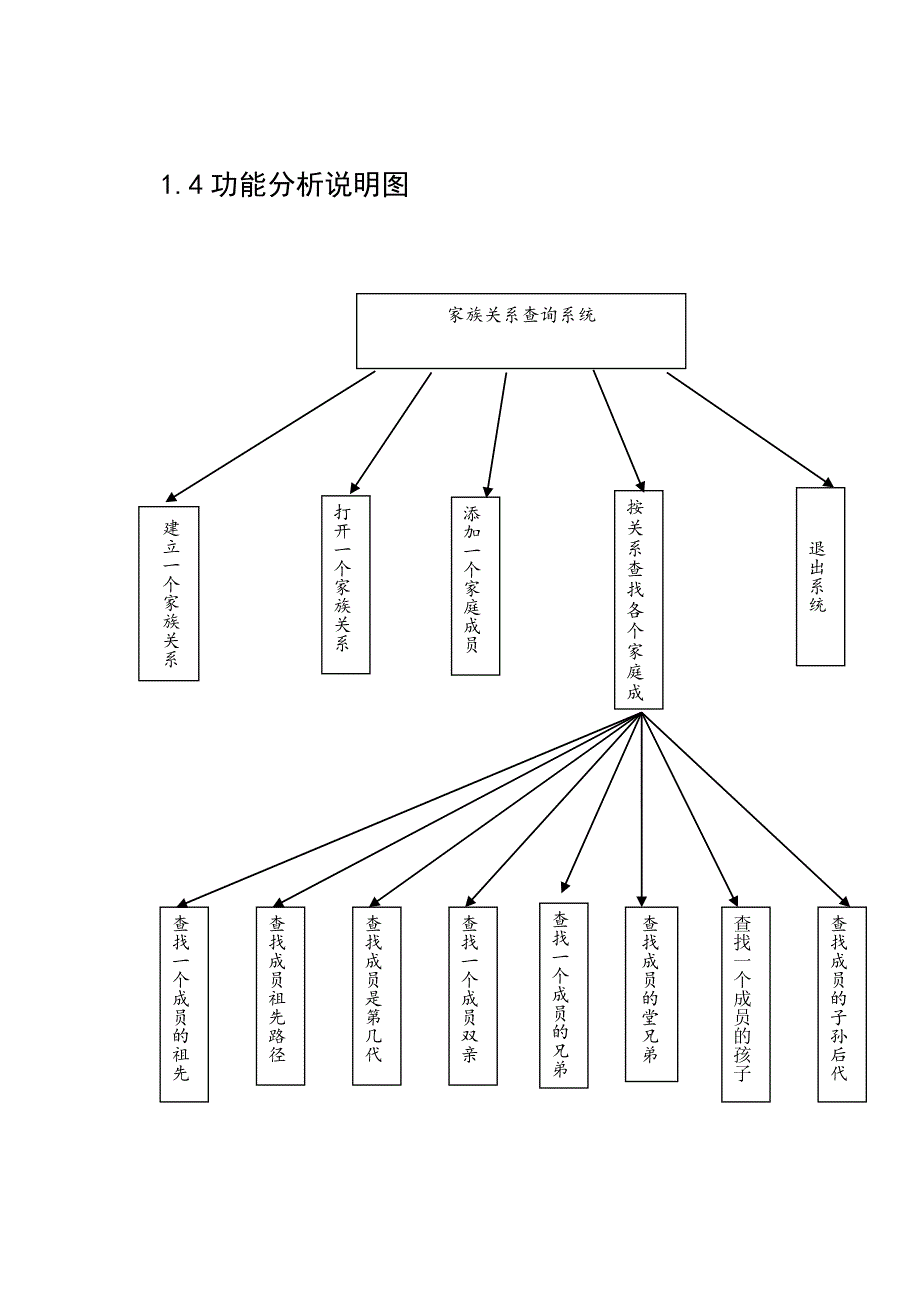 数据结构课程设计(家族关系查询系统)_第2页