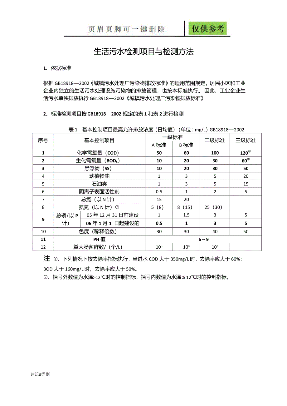 生活污水检测项目与检测方法技术中心稻谷书屋_第1页