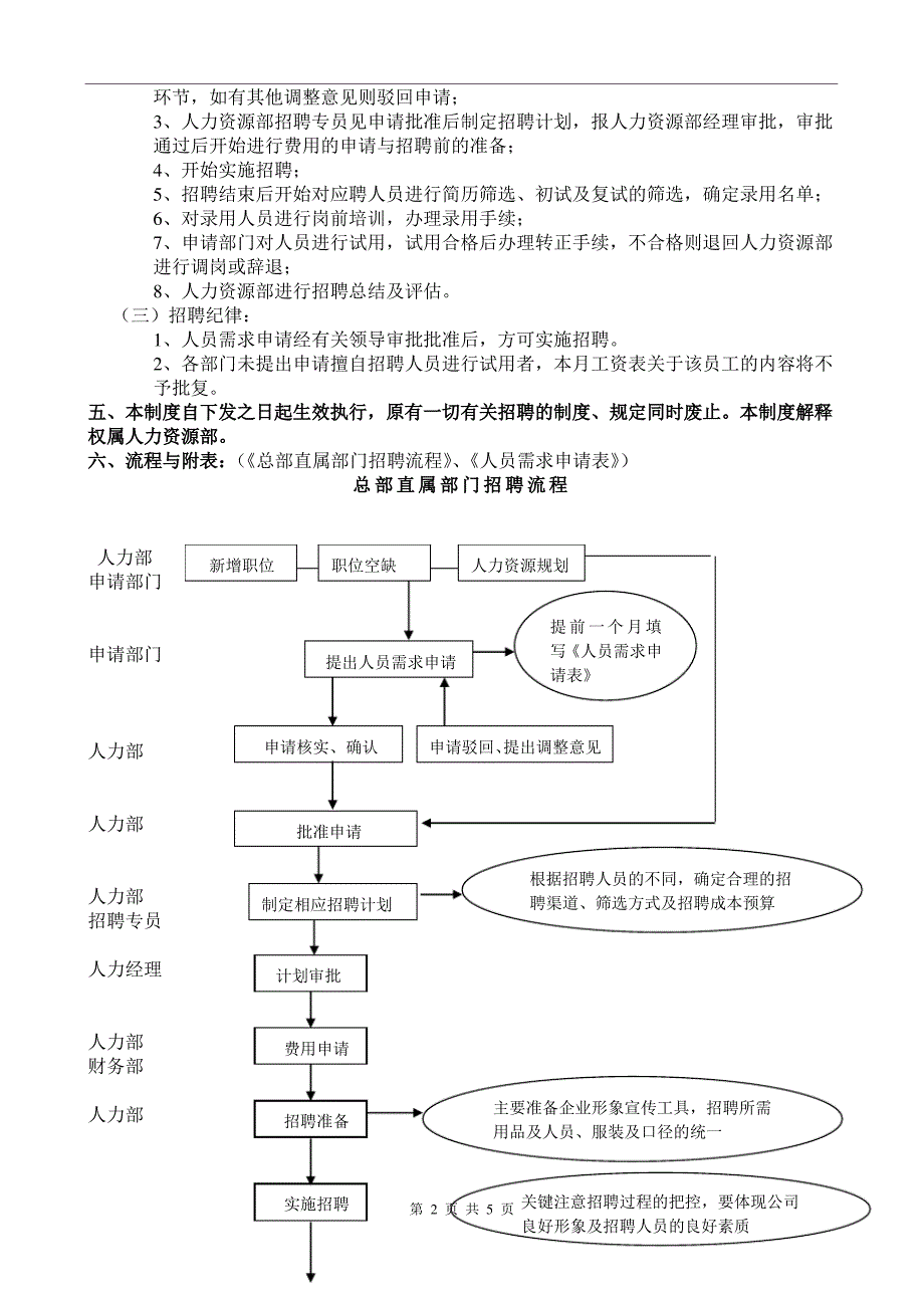 总部直属部门招聘制度_第2页