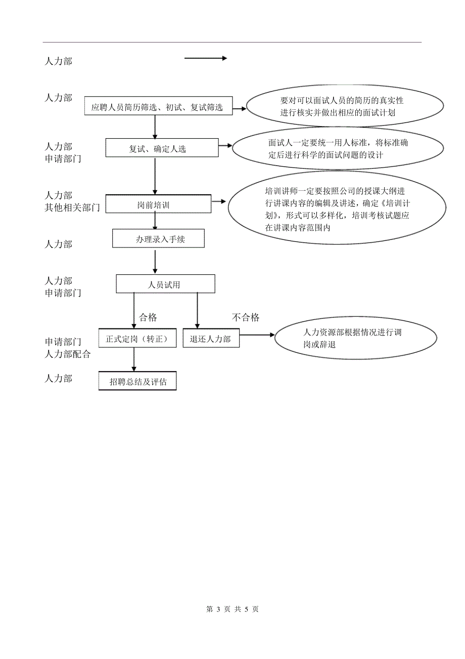 总部直属部门招聘制度_第3页