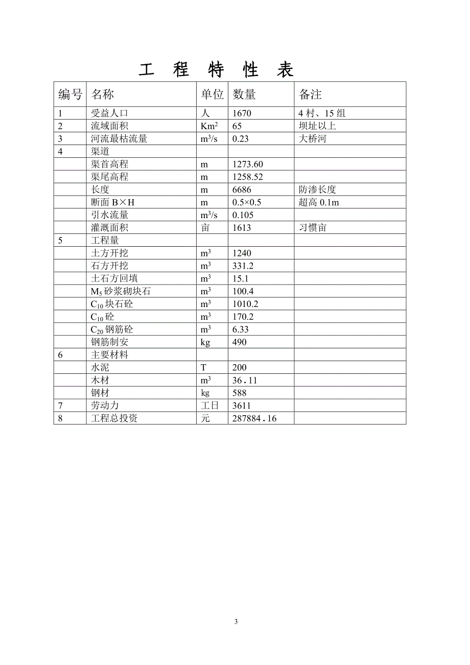 普安县窝沿乡梅子大沟防渗配套工程.doc_第4页