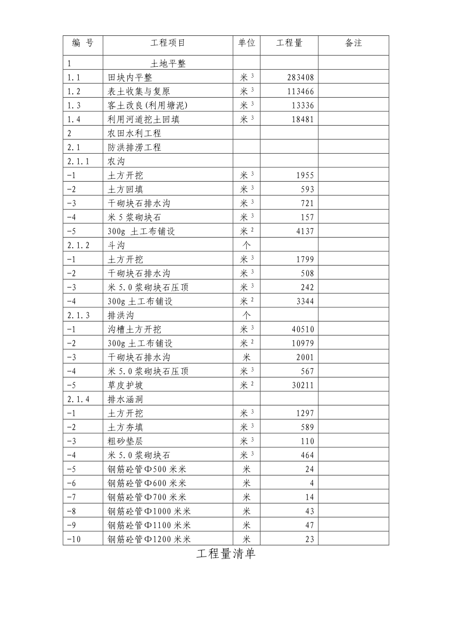 平潭某土地开发施工组织设计范本_第2页